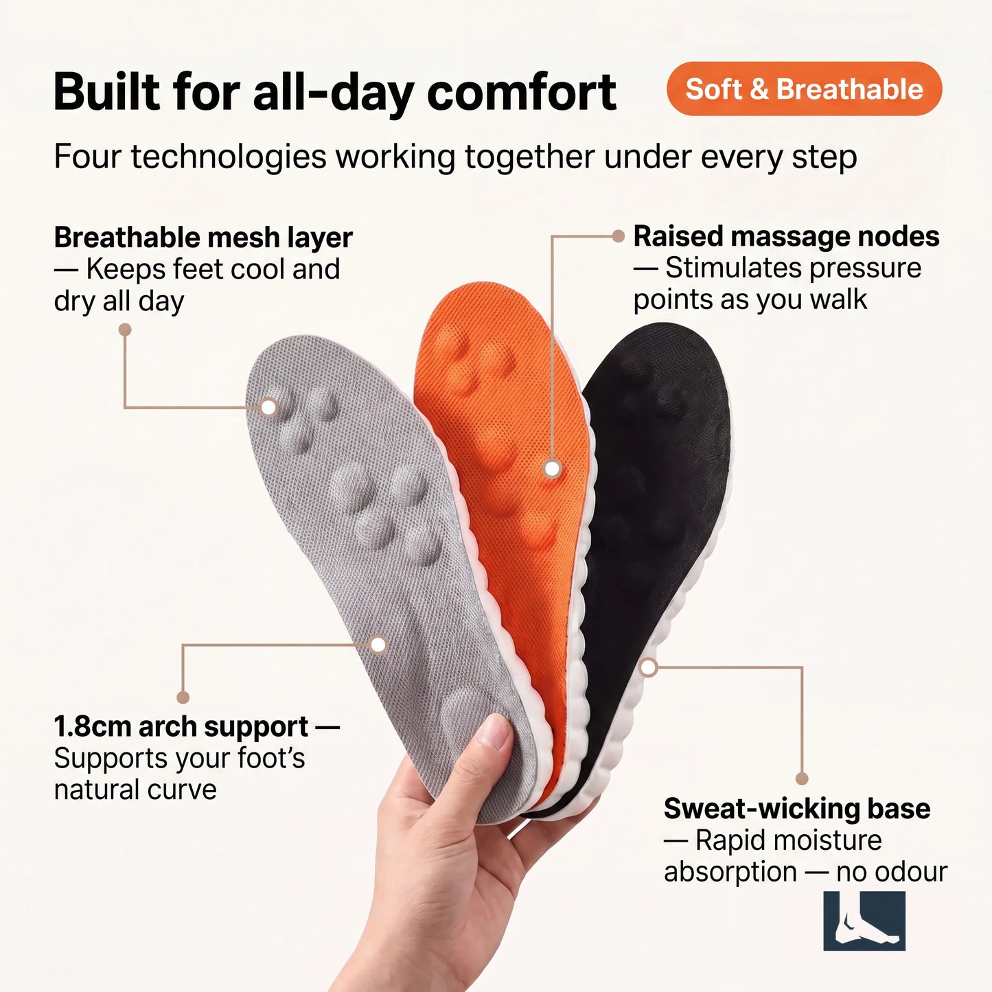 Grounded Insoles — Sensory Node Support for Natural Foot Movement